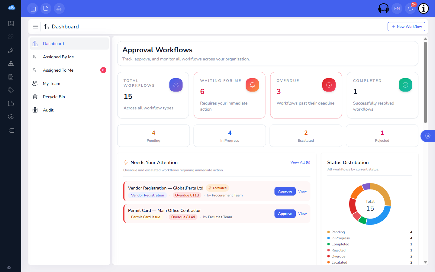 Approvals & routing