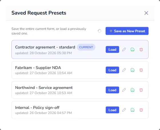 The Saved Request Presets window listing saved companies and templates, each with Load, rename, update and delete buttons, and the loaded one marked Current