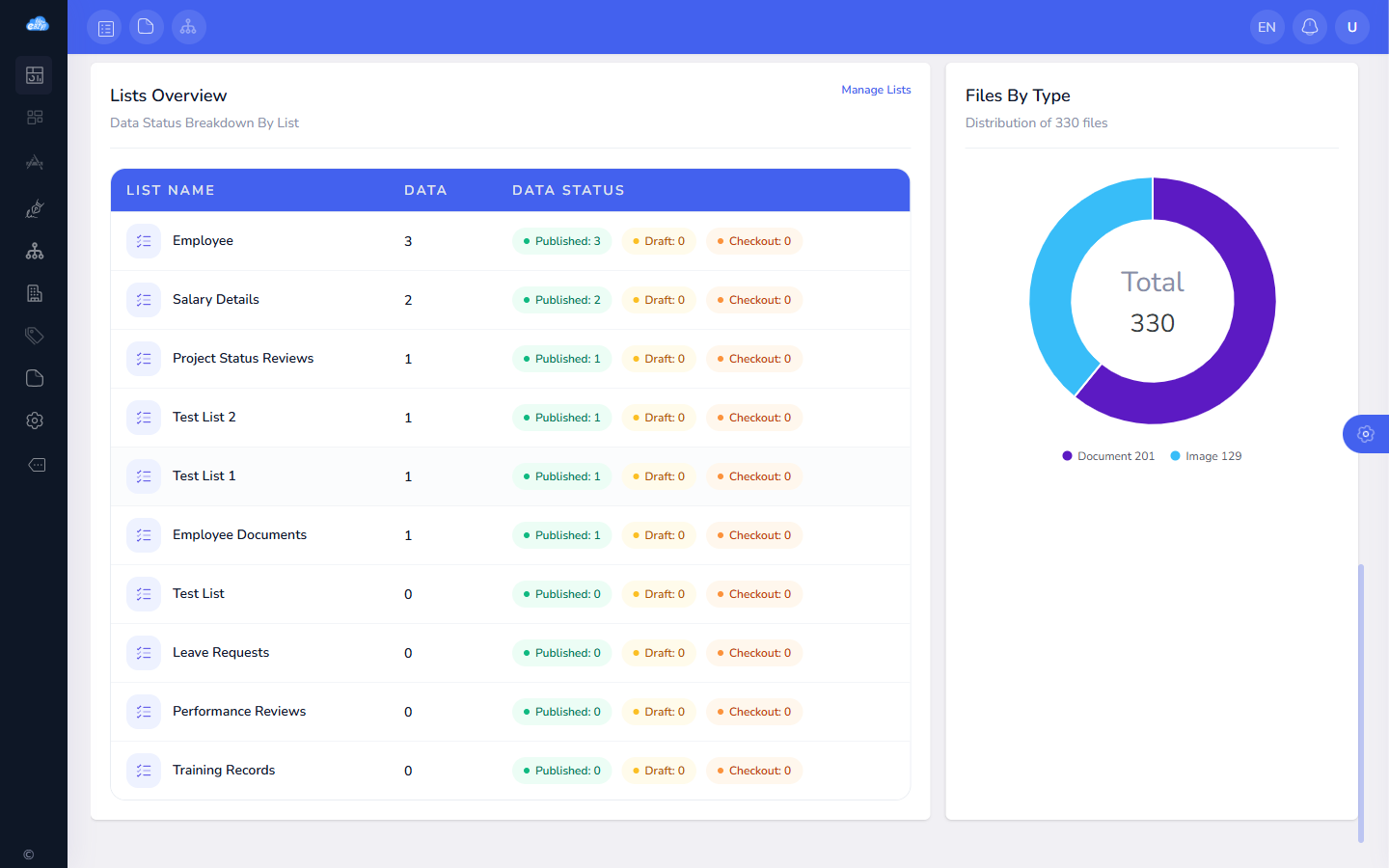 List data status reports