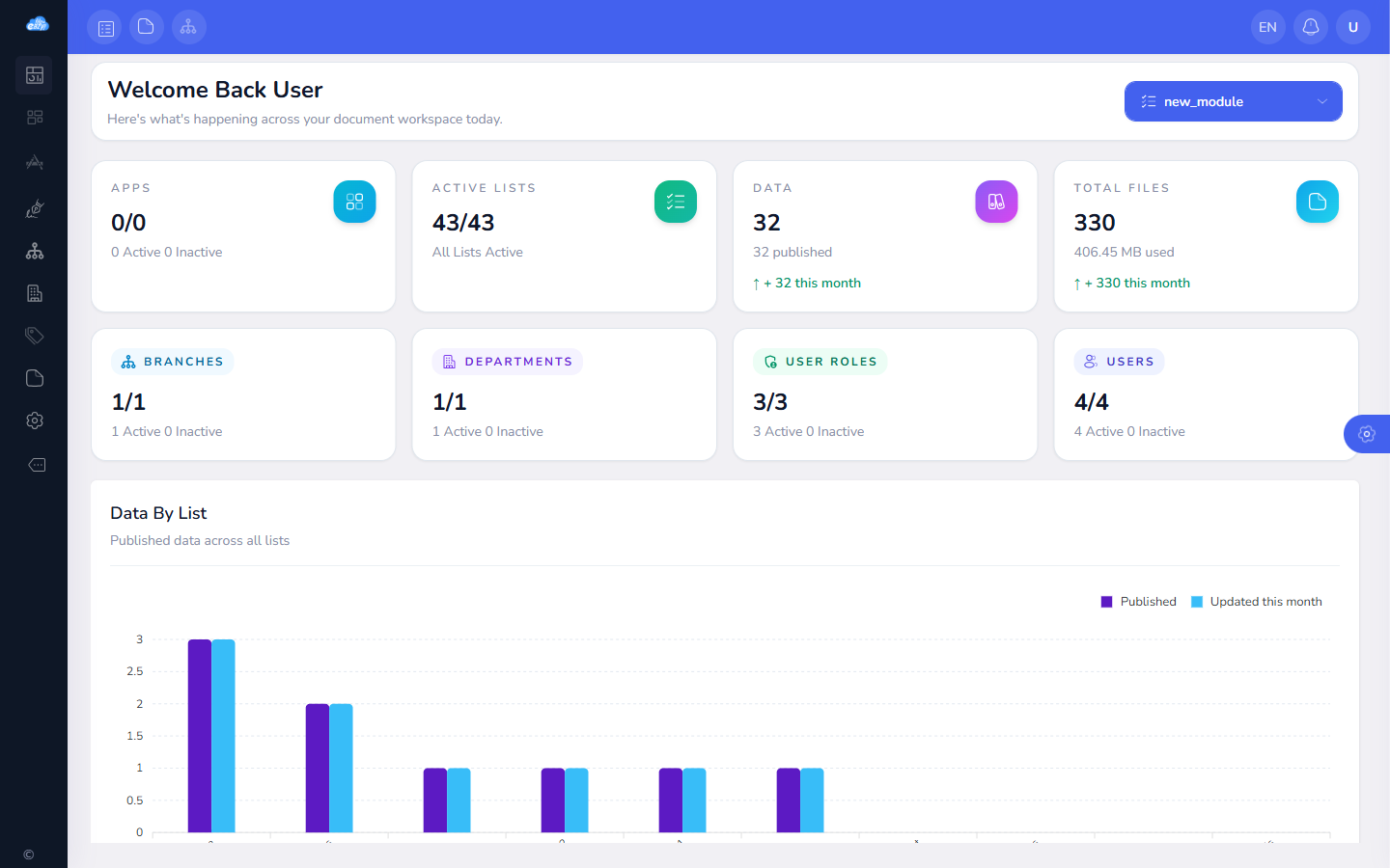 Workspace dashboard