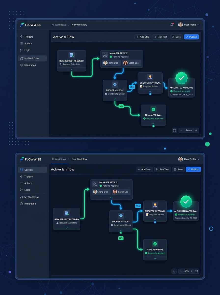 FileEazy visual workflow automation builder